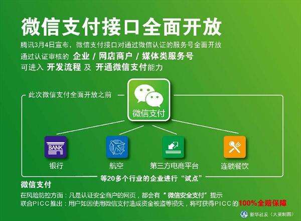 微信支付代理在娛樂支付的商機，微信支付替代百貨實體卡