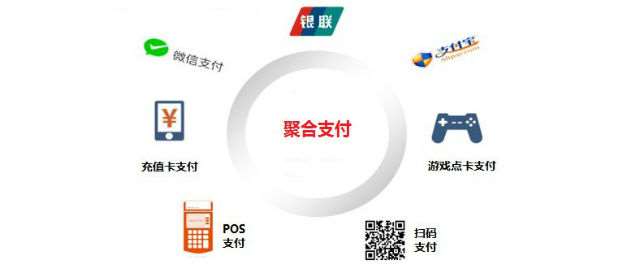 相對(duì)于第三方支付來(lái)說(shuō)，第四方聚合支付具有獨(dú)有的發(fā)展優(yōu)勢(shì)