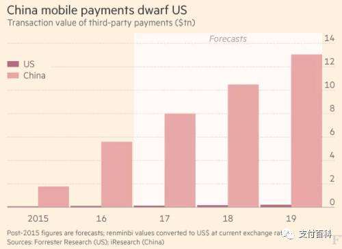 移動(dòng)支付最早、最發(fā)達(dá)的國(guó)家以及主要原因