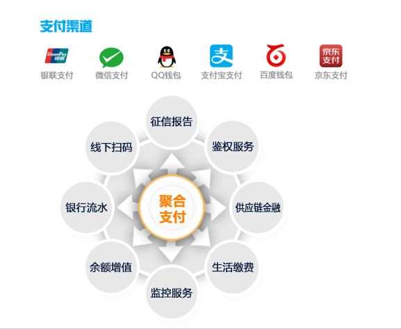 為什么說聚合支付的發(fā)展成為必然？