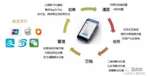 聚合支付的流程