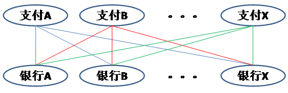 網(wǎng)聯(lián)支付方式