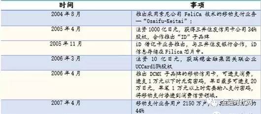 日本移動支付的發(fā)展歷程