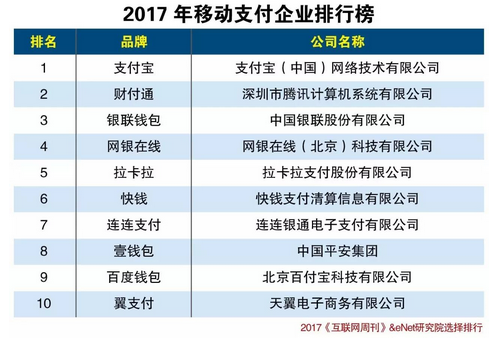 移動支付十大品牌