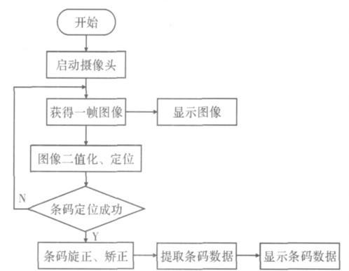 二維碼支付具體步驟