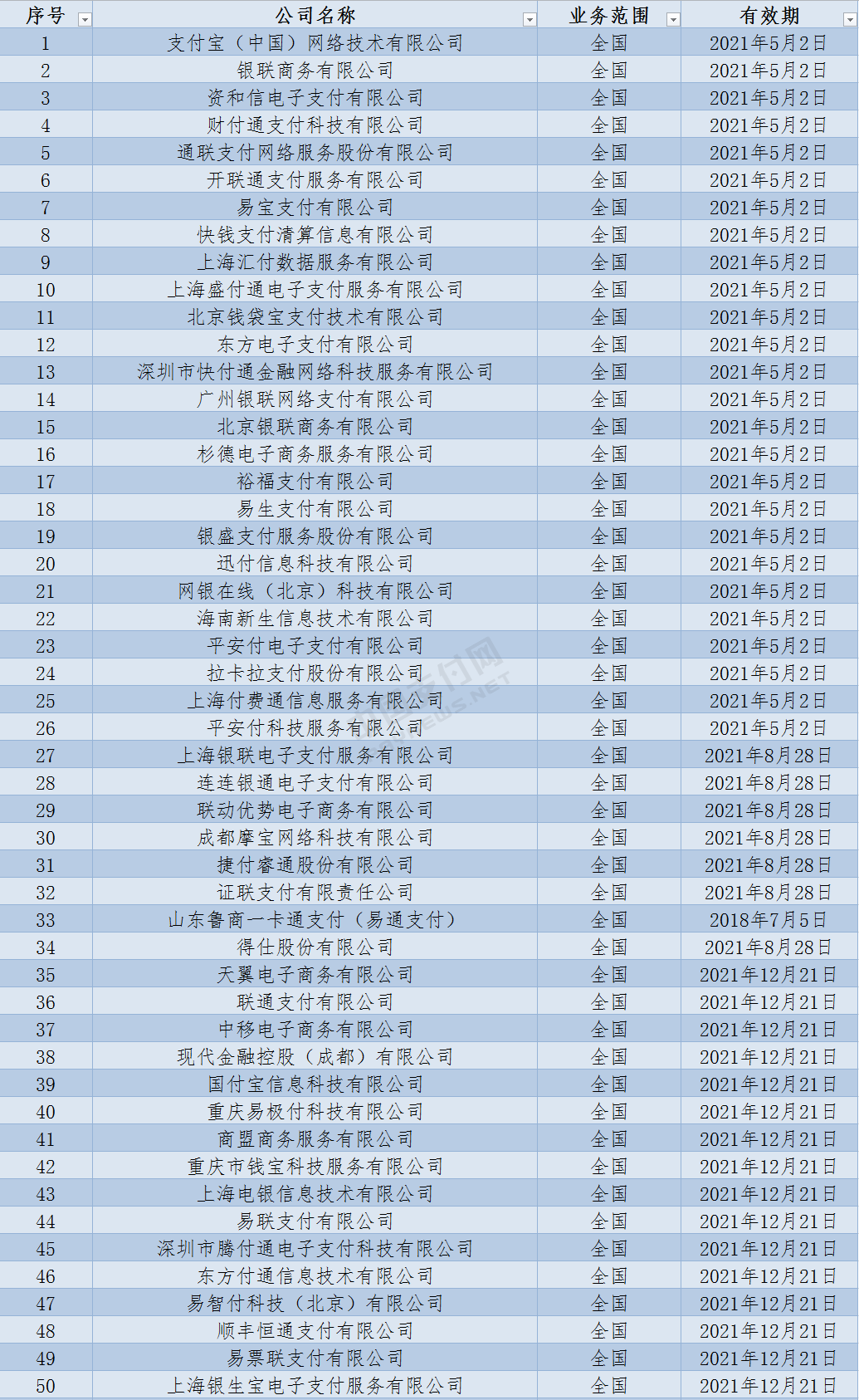 有支付牌照的企業(yè)