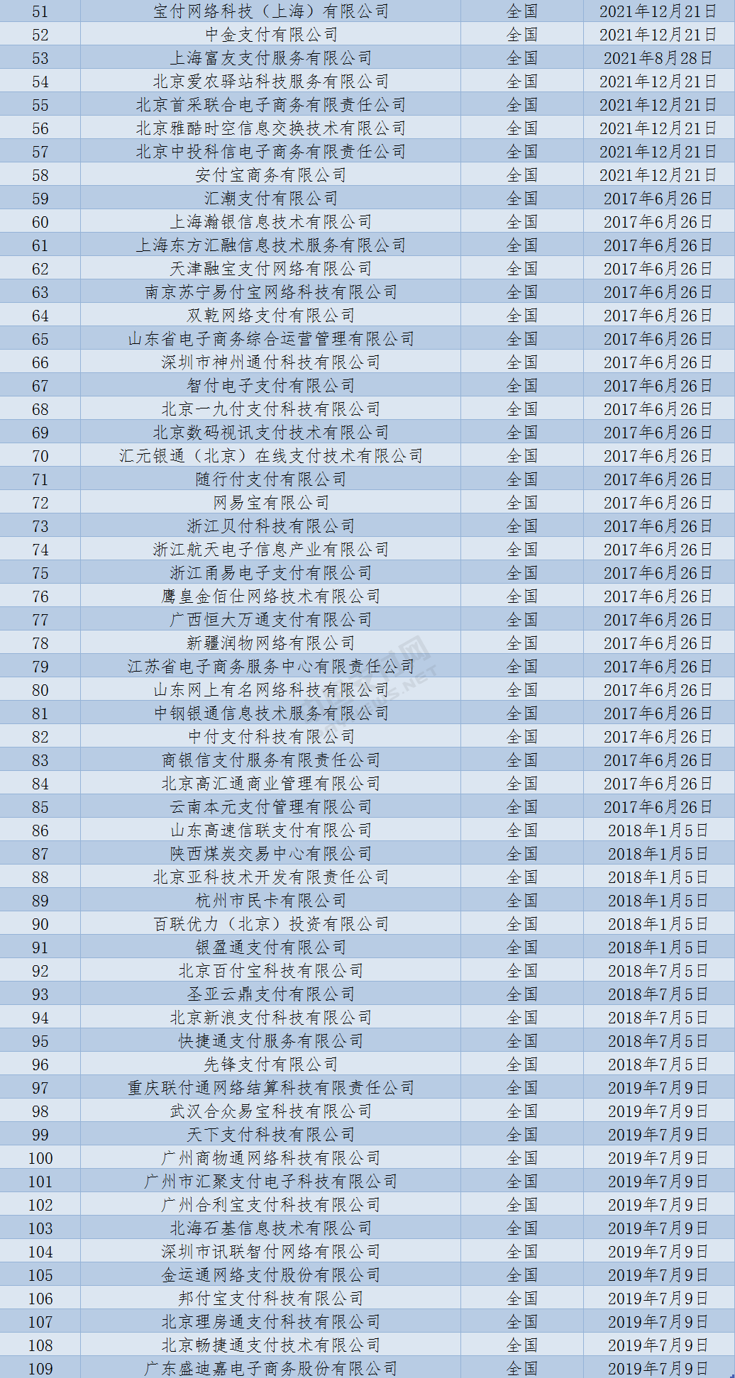 有支付牌照的企業(yè)