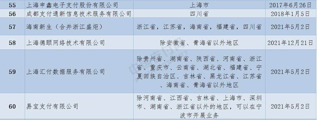 62家收單業(yè)務(wù)的機(jī)構(gòu)名稱