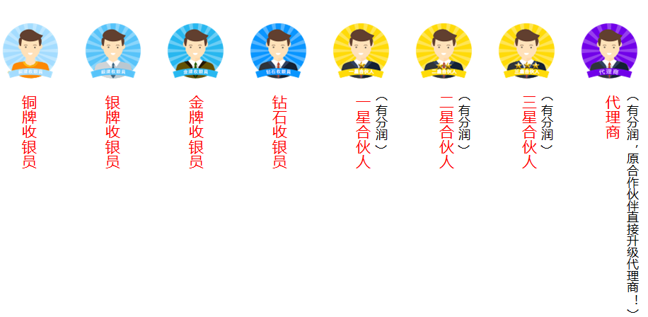 刷8代理等級(jí)描述