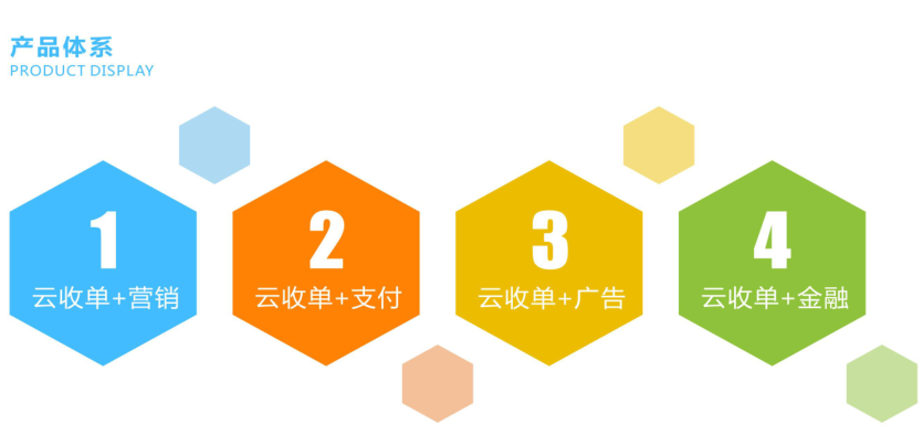 云收單增值服務(wù)介紹