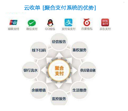 云收單聚合支付模擬描述