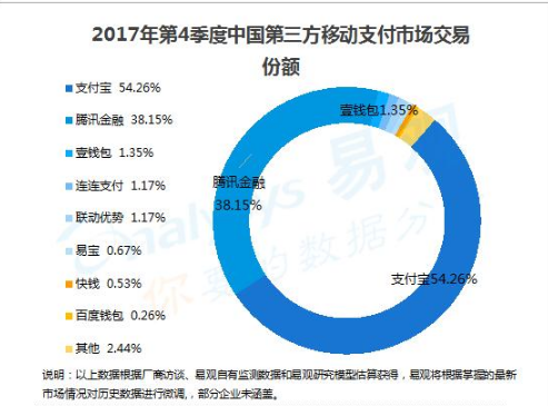 數(shù)據(jù)報(bào)告