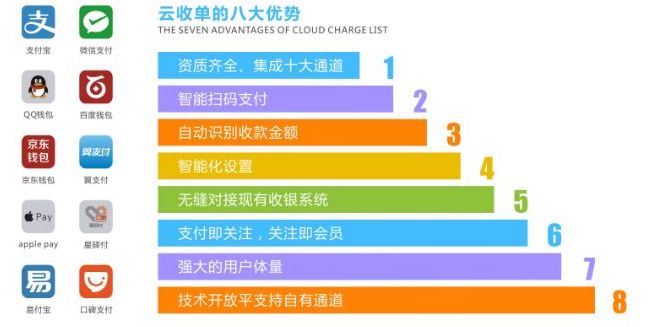 云收單五碼合一的優(yōu)勢