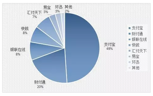 移動(dòng)支付競(jìng)爭(zhēng)越來(lái)越激烈