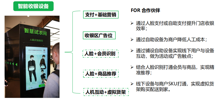 人臉支付系統(tǒng)功能說明