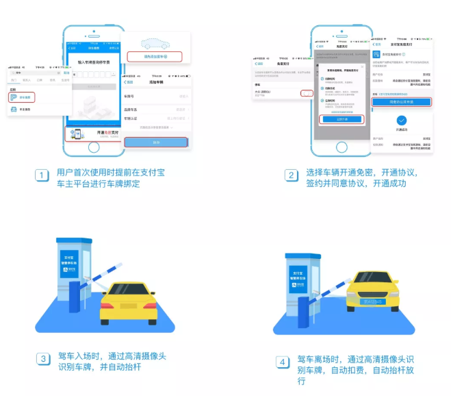 無感支付停車如何使用
