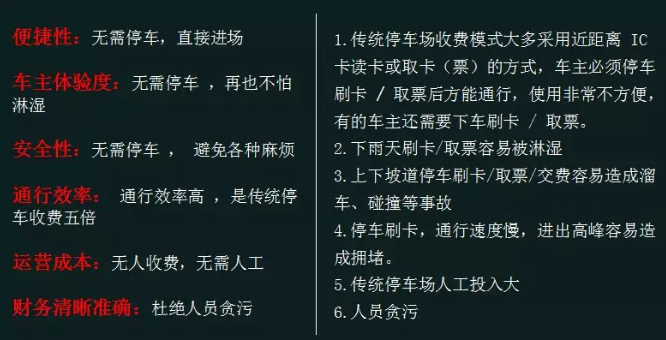 無感支付停車場對比傳統(tǒng)停車的優(yōu)勢